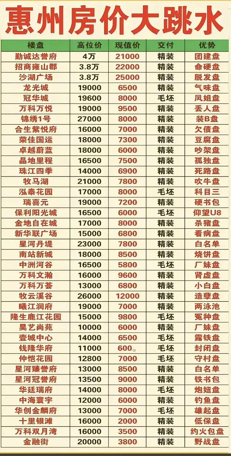 二线城市房价排名最新