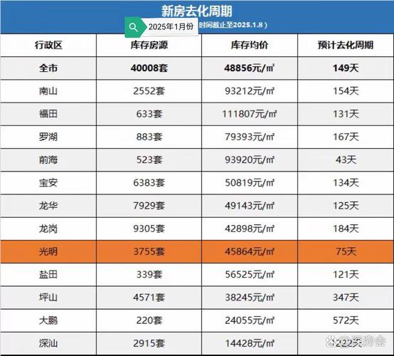 大庆房价走势最新消息