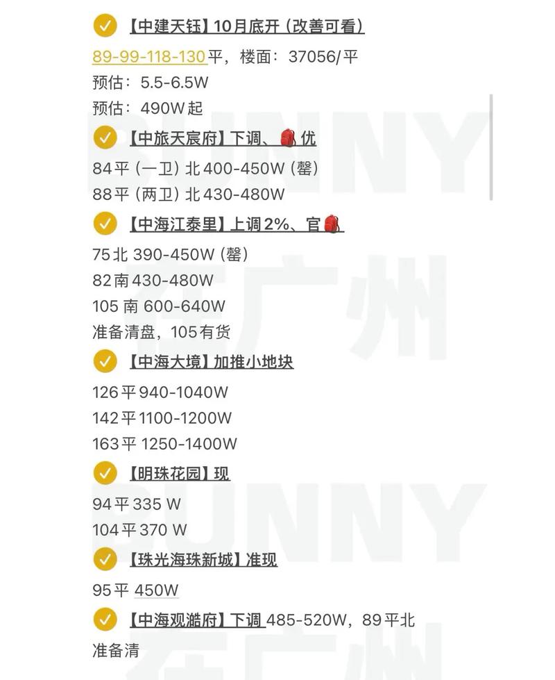 楼盘价格对比