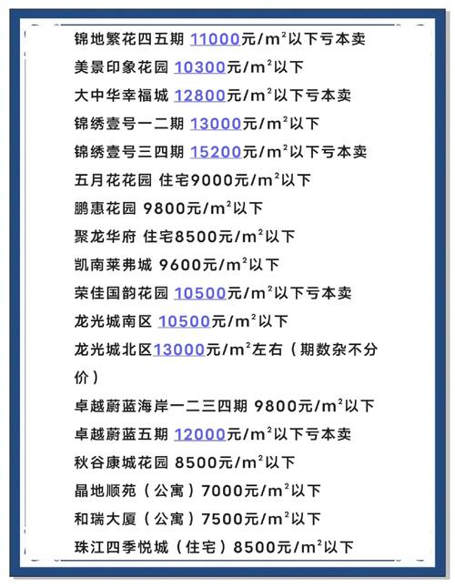 楼盘价格对比