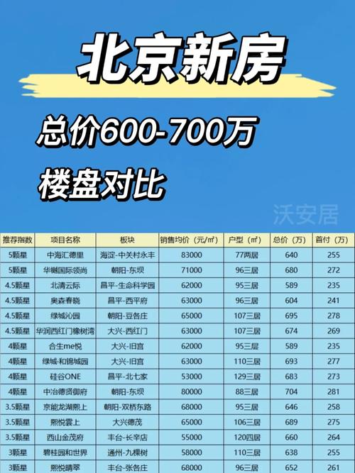 楼盘价格对比