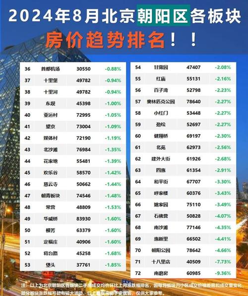 南昌市朝阳新城房价