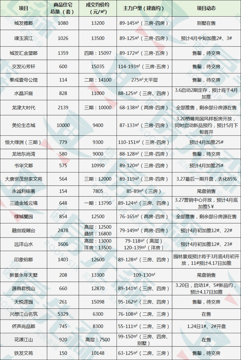 龙岩房价走势最新消息