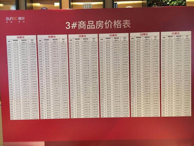 龙岩房价走势最新消息