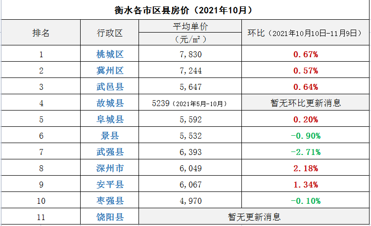 衡水房价走势最新消息