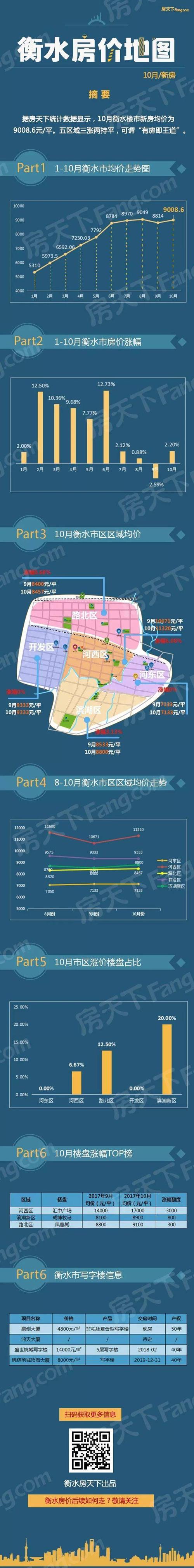 衡水房价走势最新消息