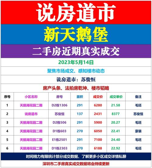 深圳华侨城天鹅堡房价