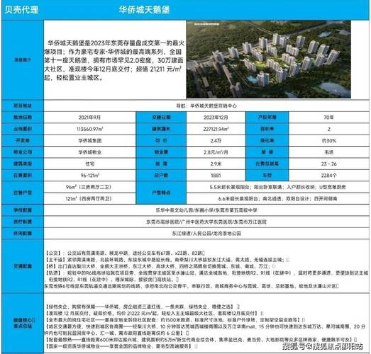 深圳华侨城天鹅堡房价