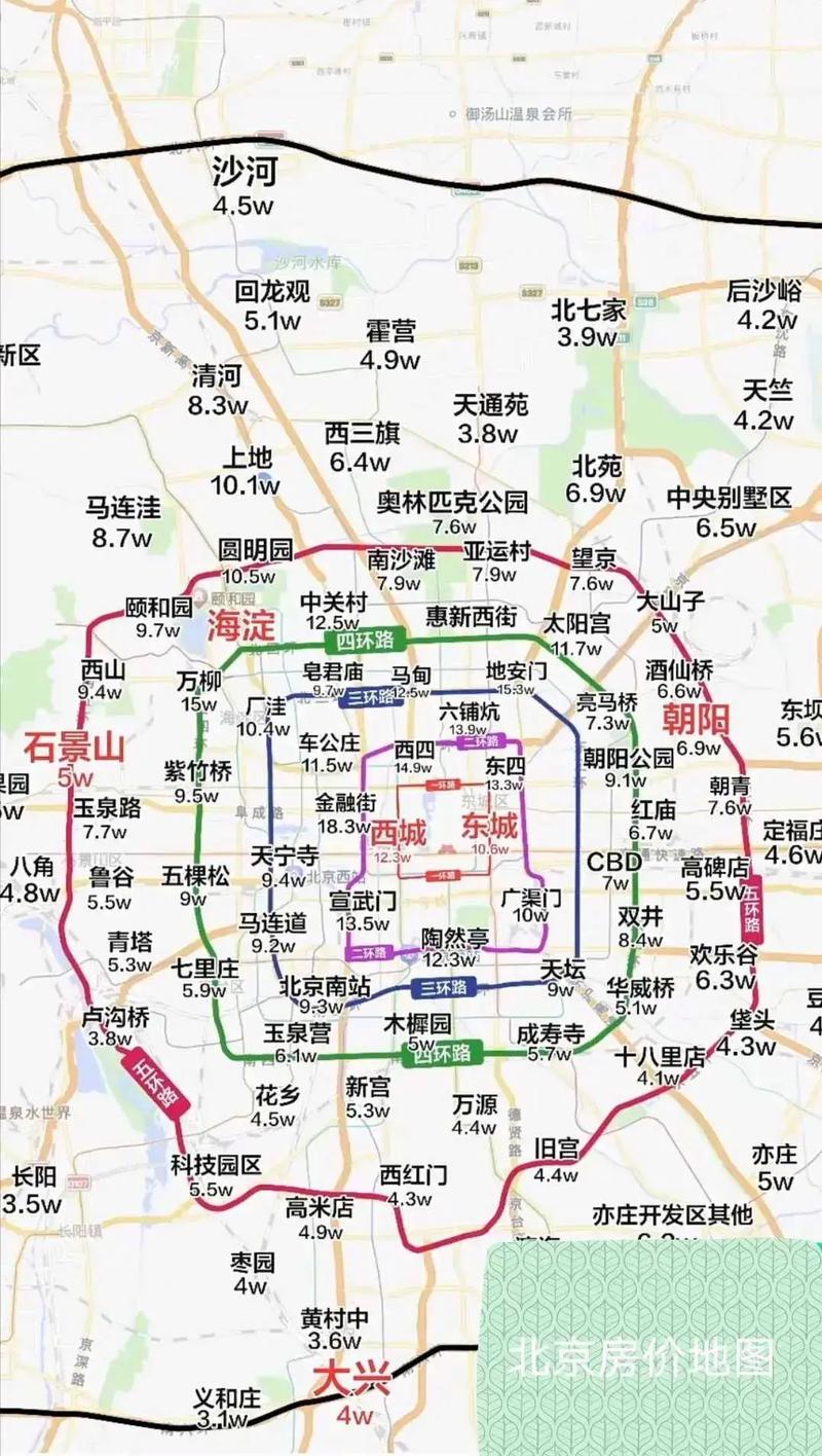 十年北京房价