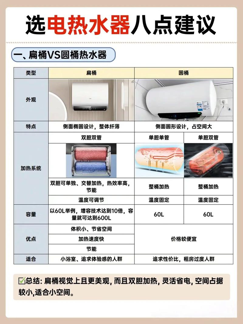 电热水器怎么选出租房