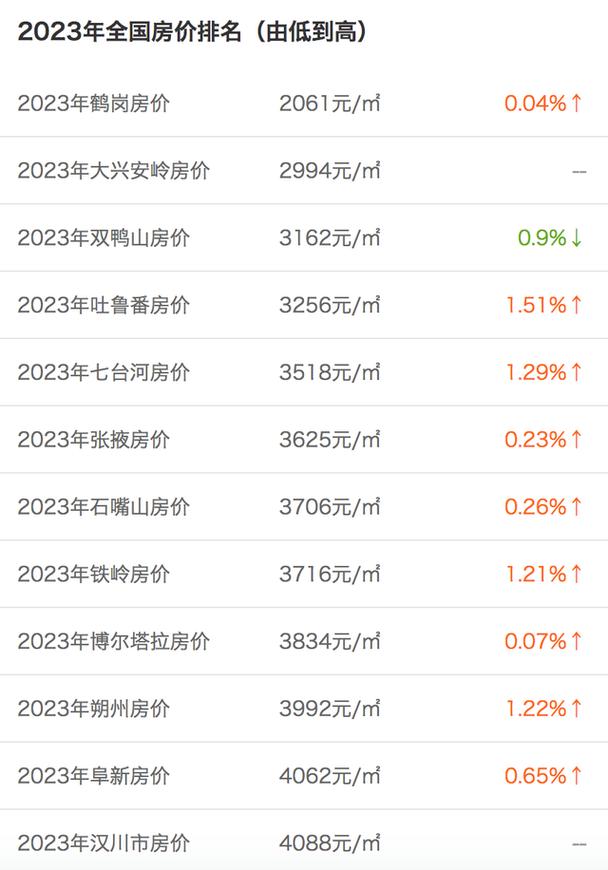 鹤壁房价走势最新消息