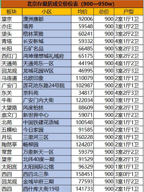 北京房山燕山房价