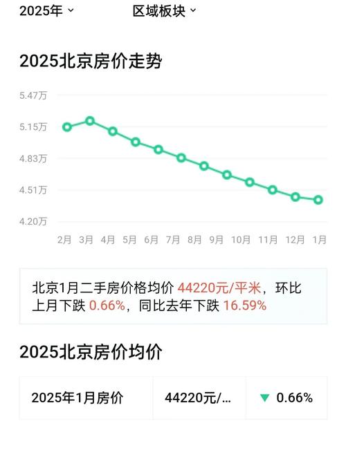 北京房价十年
