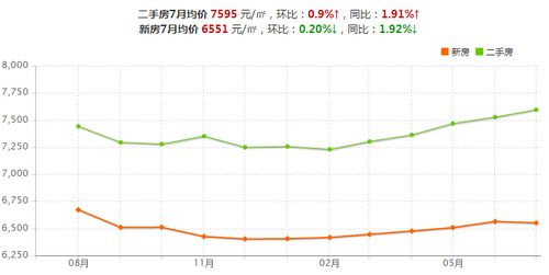 宜兴市房价走势图