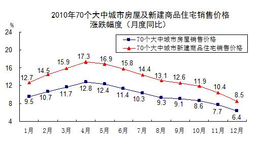 宜兴市房价走势图