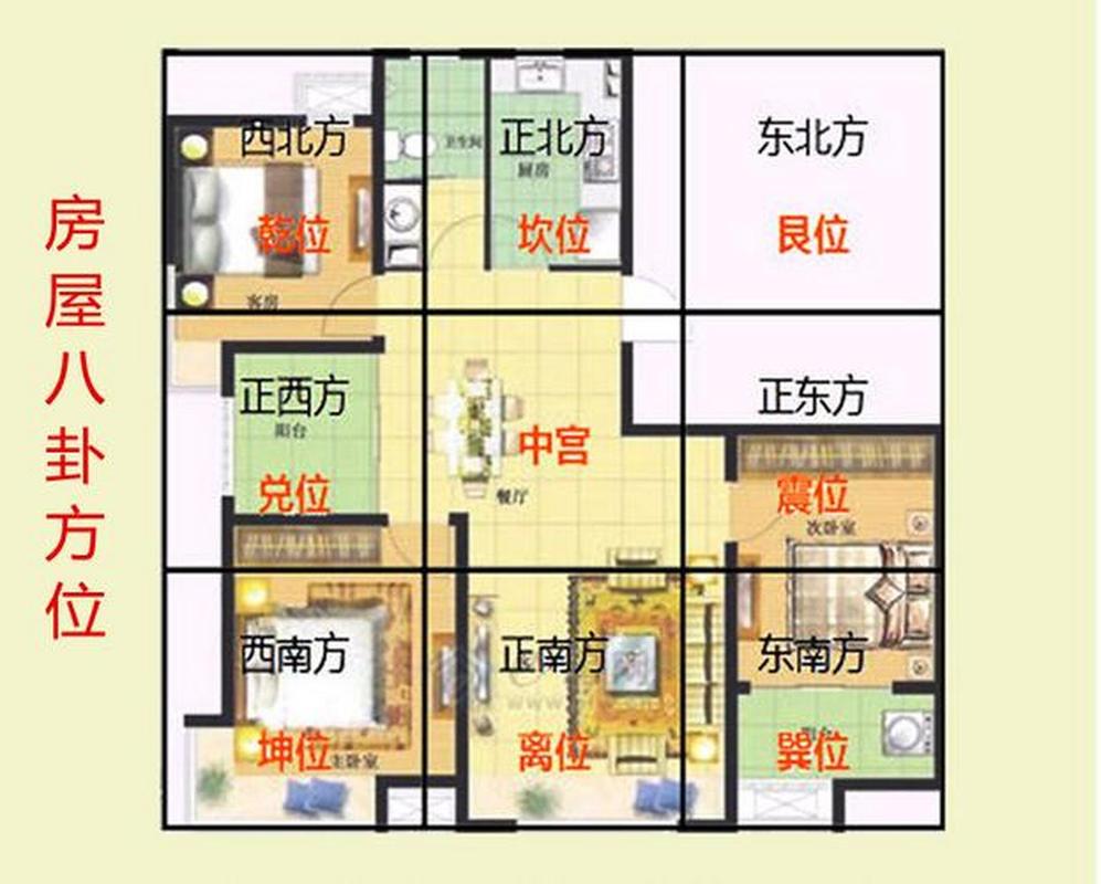 楼盘户型风水