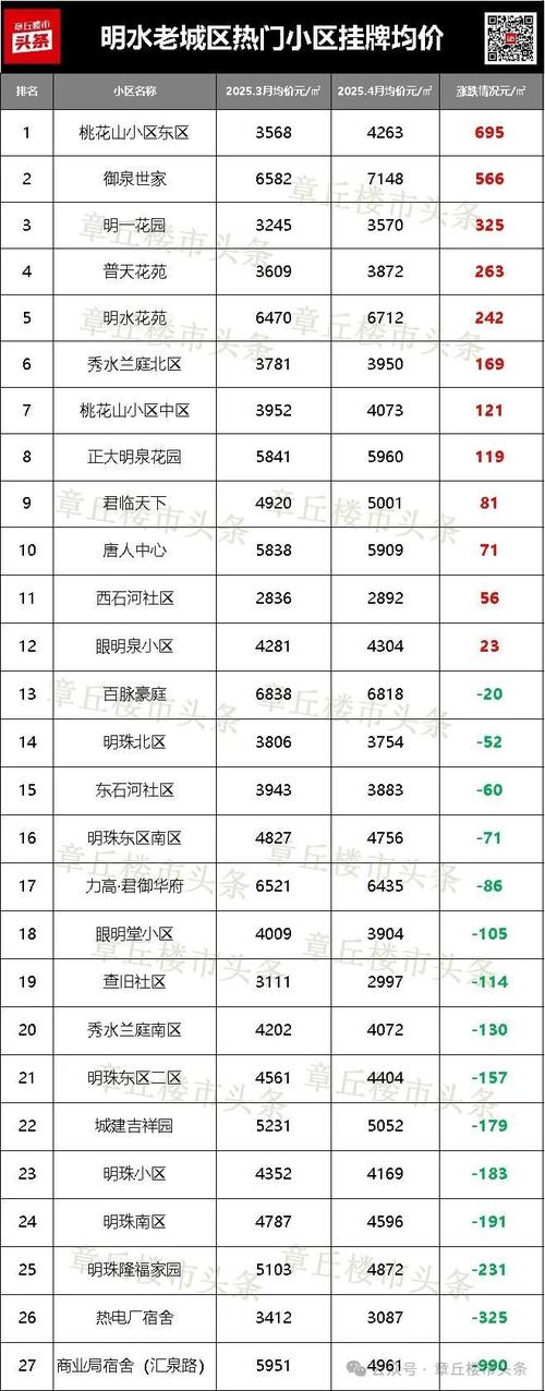 章丘玉兰花园现房价