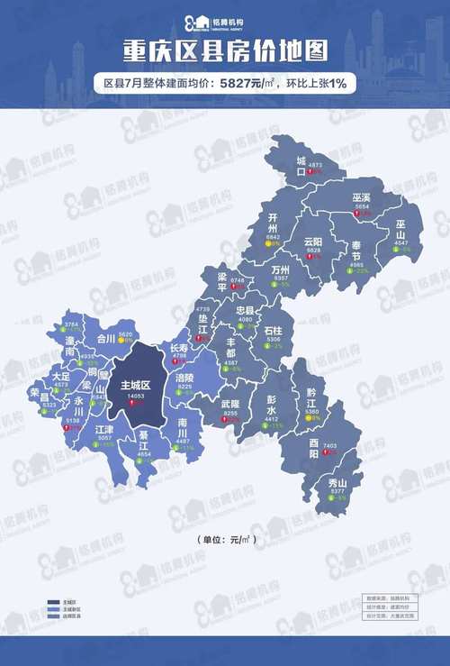 重庆7月房价