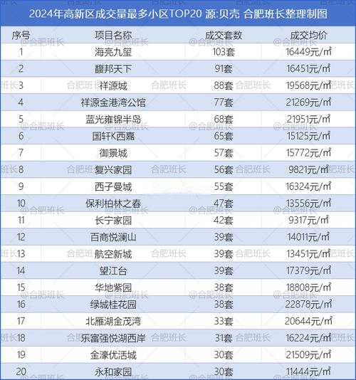 小区楼盘信息