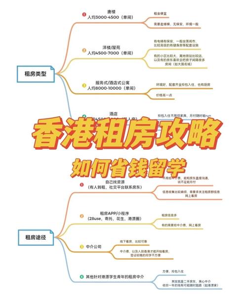 香港人怎么在内地租房