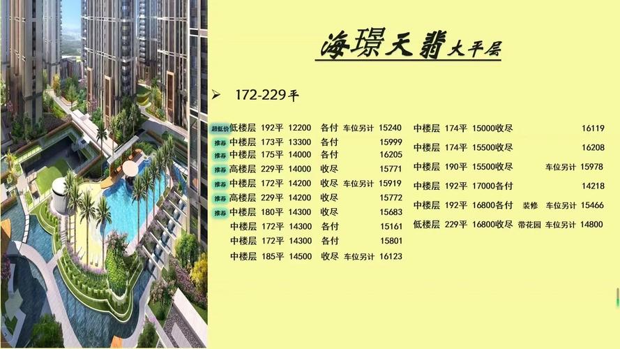 海景楼盘名称
