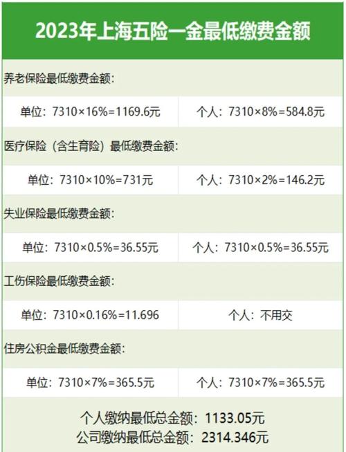 租房子怎么用五险一金