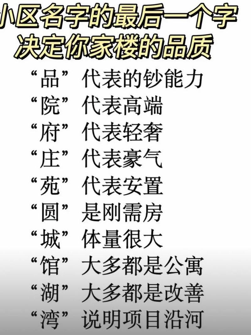 小区楼盘名字