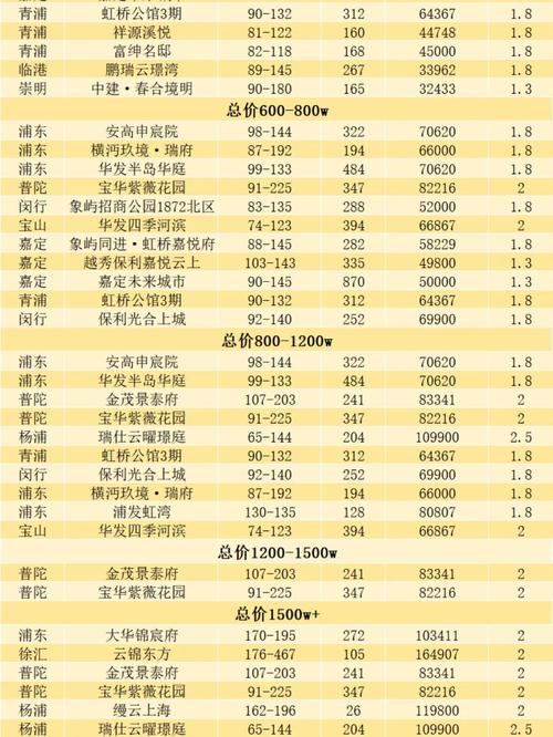 上海青浦华新房价