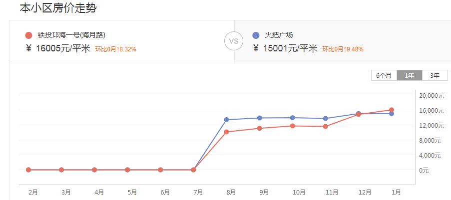 西昌楼盘房价