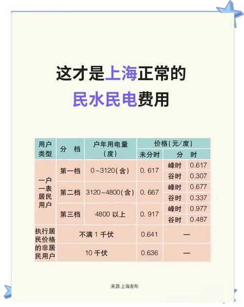 合租房水电费用怎么算