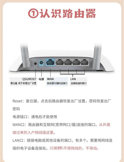 租房子路由器怎么安装