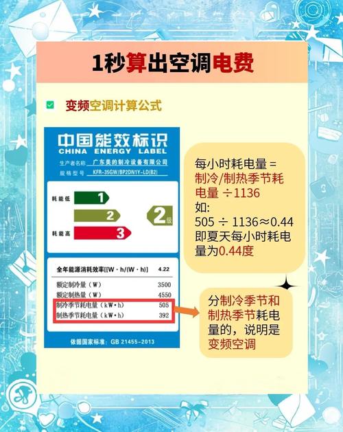 租房怎么看具体用电量