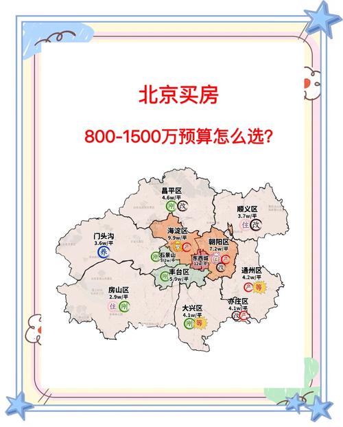 北京首都机场房价