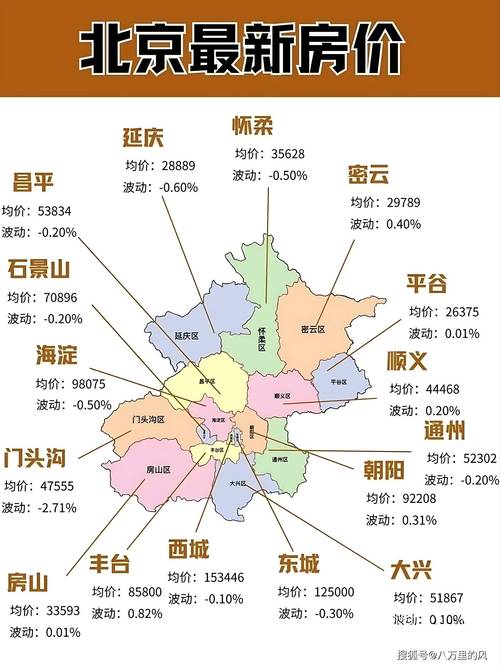 北京首都机场房价
