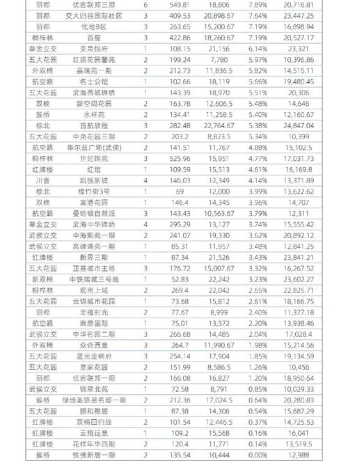 5月房价排行