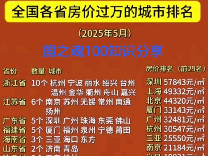 5月房价排行