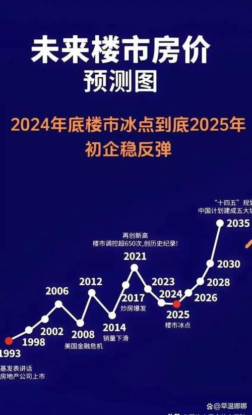 政府为什么不控制房价