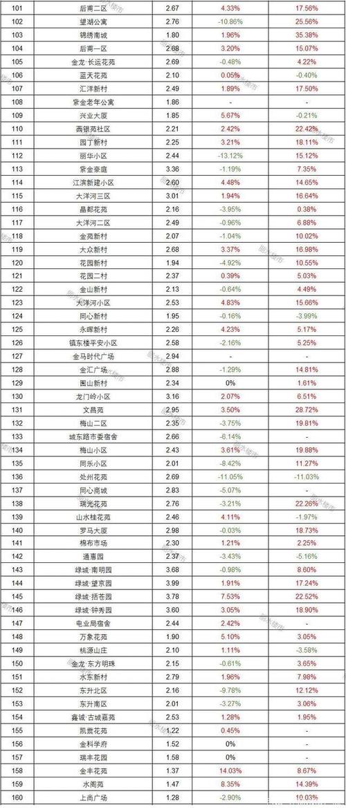 丽水二手房价
