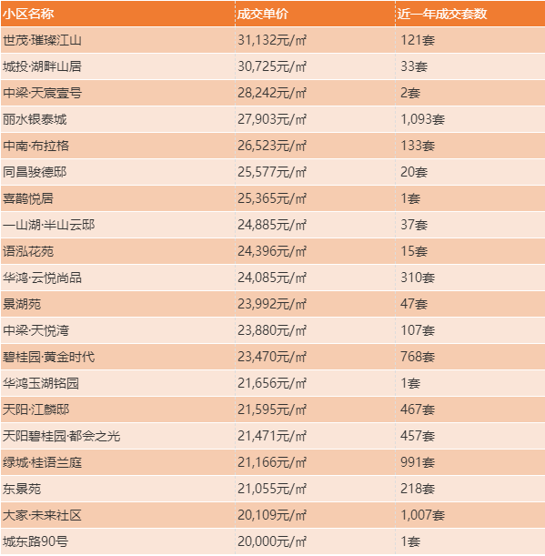 丽水二手房价
