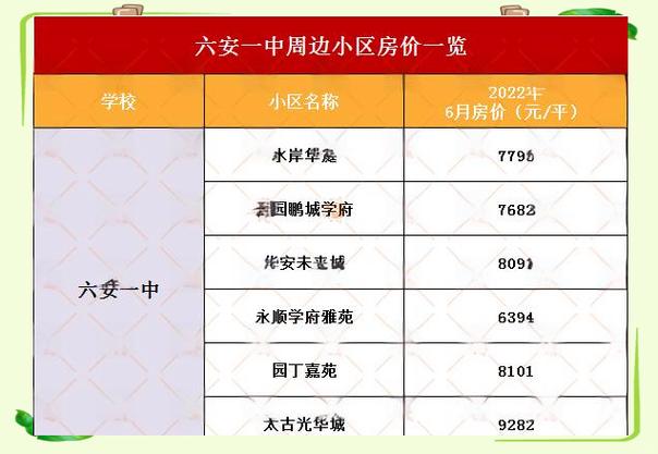 六安未来房价
