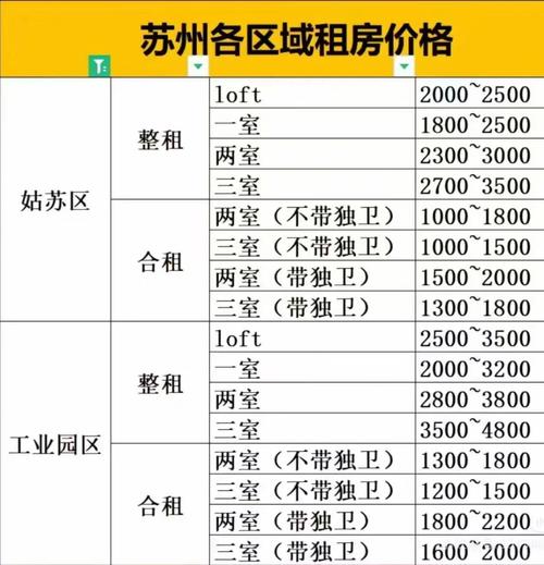 租房子想便宜点怎么说