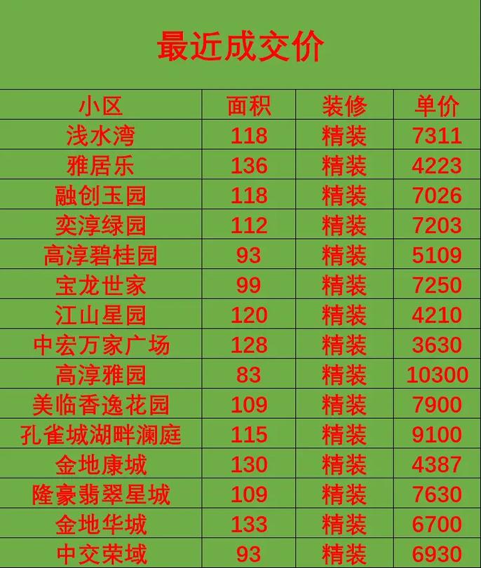 淳安县的房价
