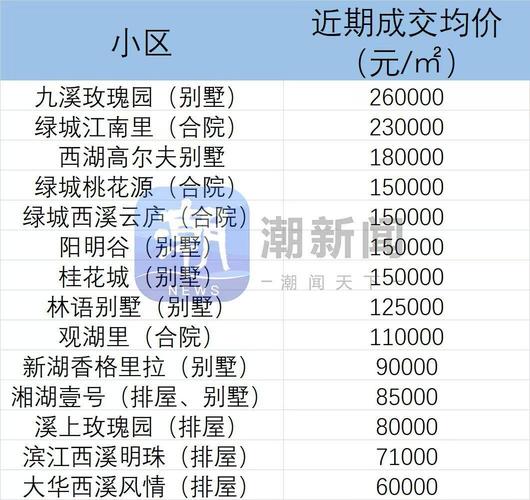 淳安县的房价