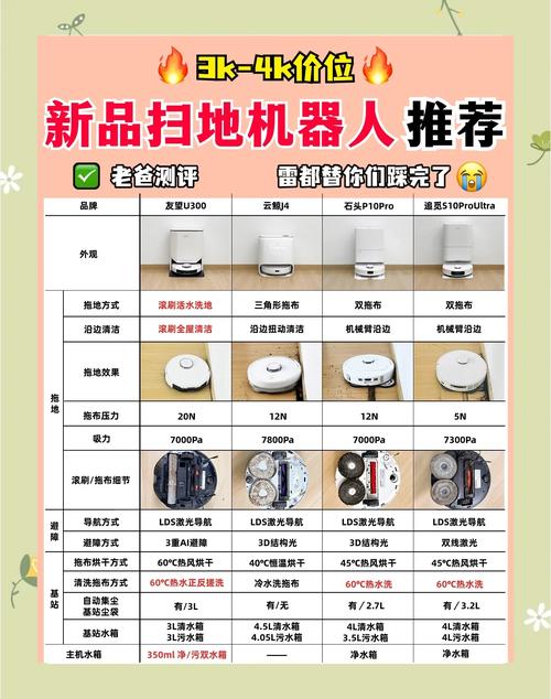 租房扫地机器人怎么选