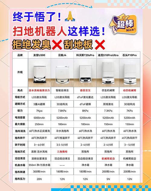 租房扫地机器人怎么选