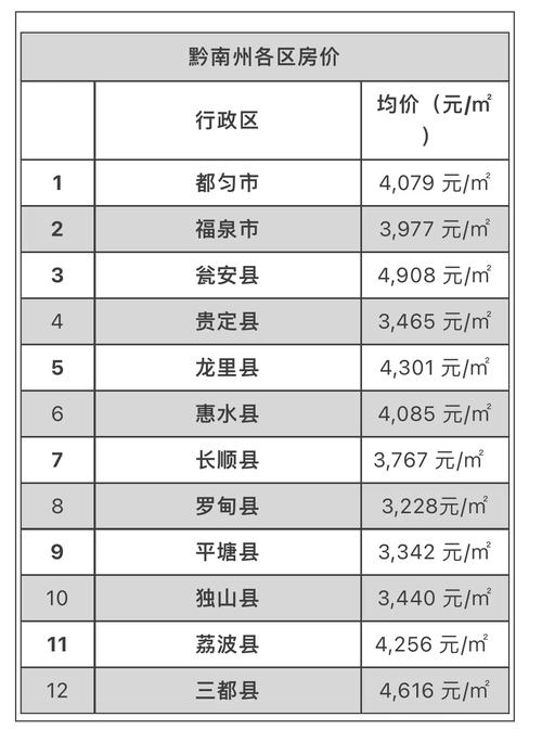 撤县设市房价