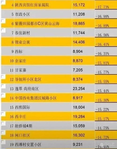 撤县设市房价