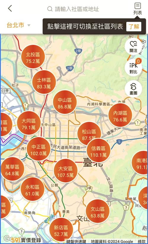 台北市的房价