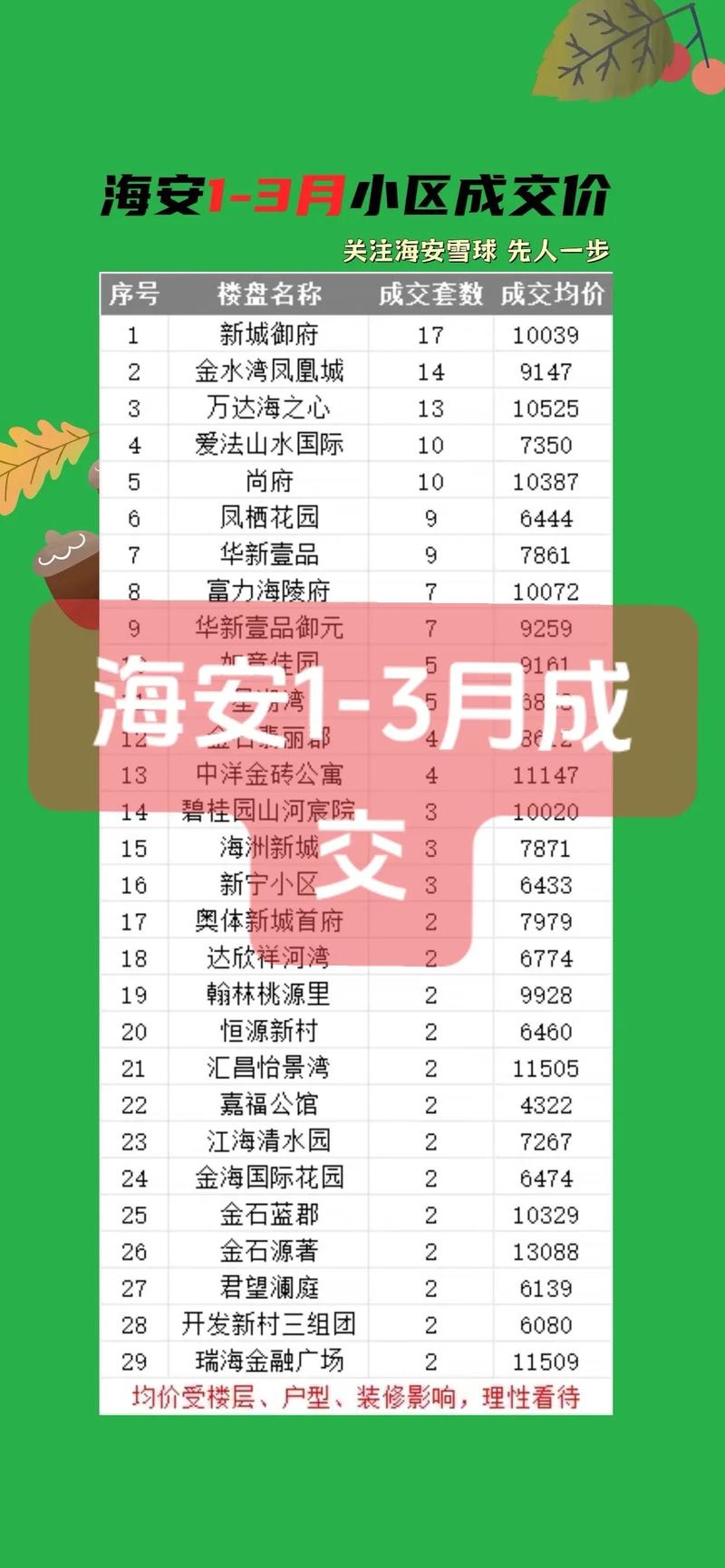 海安海天国际房价