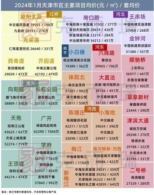 天津市房价网